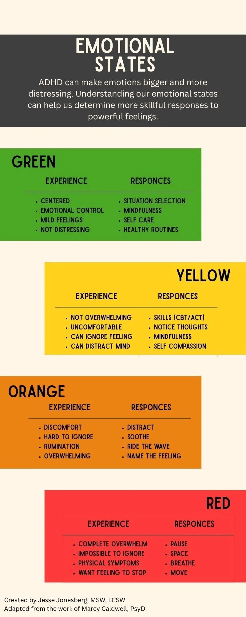 Infographic: emotional states with ADHD, with experiences and responses for each.