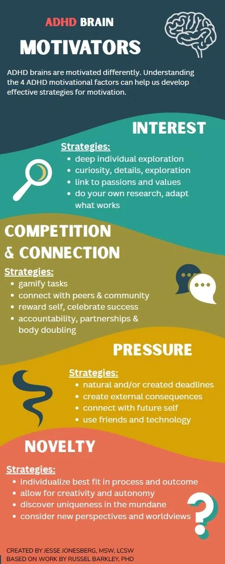 Infographic: four ADHD brain motivators and strategies for each.
