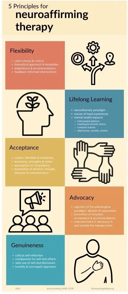 Infographic: five principles for neuroaffirming therapy: flexibility, lifelong learning, acceptance, advocacy and genuineness.