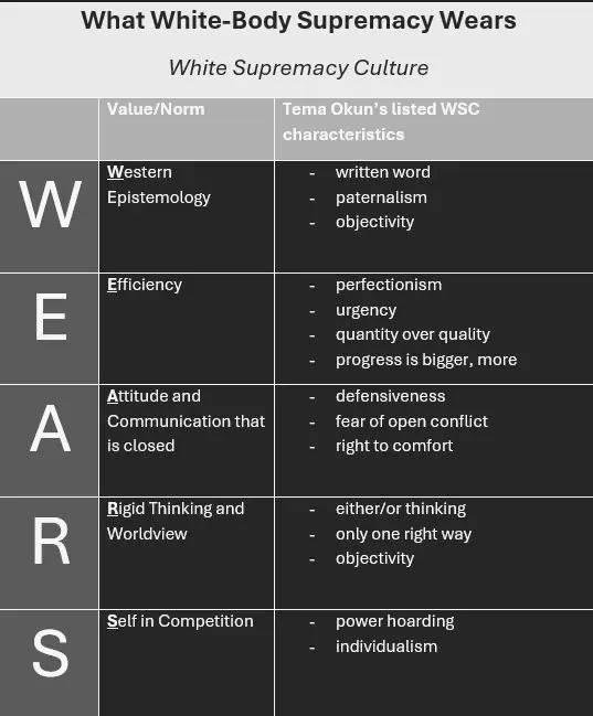 White Supremacy Culture